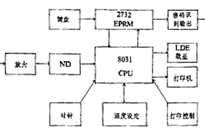 毒品安全儲存柜