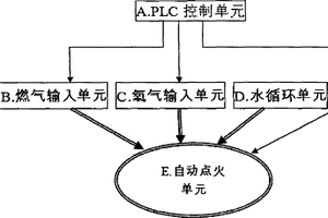 火焰切割機(jī)自動點(diǎn)火槍