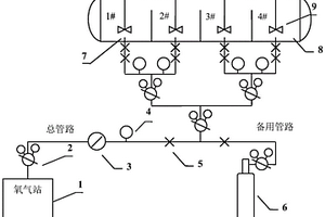 四隔室加壓釜多管路充氧裝置