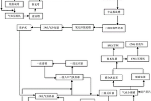 多工況焦?fàn)t煤氣交替生產(chǎn)天然氣的裝置