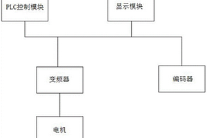 定尺機控制裝置