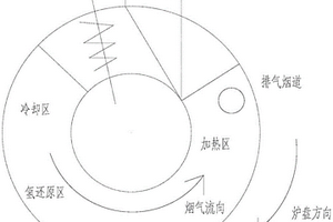 低碳轉(zhuǎn)底爐