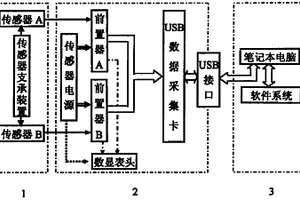 用于回轉(zhuǎn)窯運(yùn)行軸線快速檢測(cè)的便攜式裝置