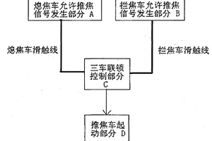 焦爐三車聯(lián)鎖控制裝置