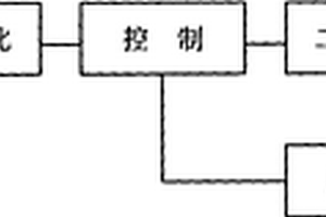 具有信號(hào)放大功能的自力式調(diào)節(jié)閥