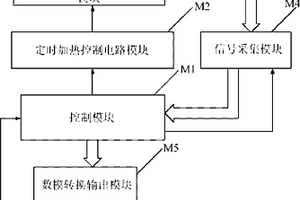 高溫環(huán)境下檢測(cè)一氧化碳?xì)怏w的傳感探頭及應(yīng)用該探頭的檢測(cè)系統(tǒng)