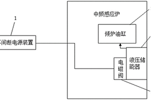 應(yīng)用于中頻感應(yīng)爐的應(yīng)急抬爐系統(tǒng)