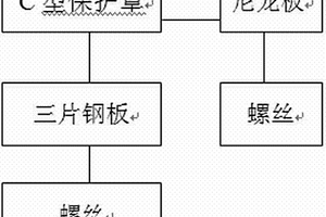 CPC對中框架保護(hù)裝置