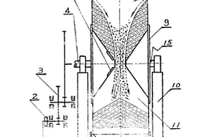 無動力漏斗效應物料均化機