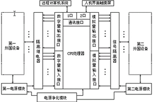 三相電弧爐自動(dòng)控制器