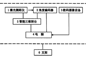 體積精密測(cè)量裝置