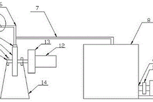 燒結(jié)機(jī)環(huán)冷機(jī)車輪加油裝置