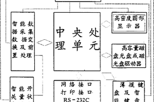 智能多通道免維護(hù)無紙無筆模擬順序記錄儀