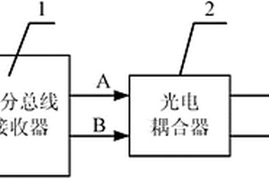 頂驅(qū)速度反饋編碼器檢測裝置