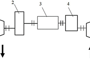 能量回收透平同軸機組