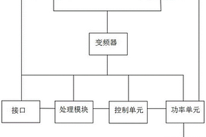 冷剪主電機起停及速度控制裝置