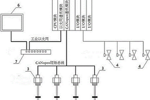 連鑄機二冷水噴嘴升降控制系統(tǒng)