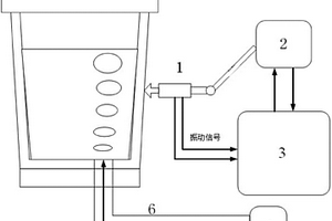 基于振動信號的鋼包吹氬強度監(jiān)控系統(tǒng)