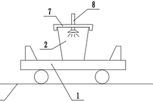 用于生產(chǎn)球墨鑄管的可定位球化包移動(dòng)平車