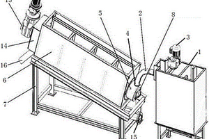 疊螺式污泥脫水裝置