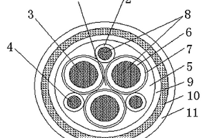 耐環(huán)境型高性能變頻器用軟電纜