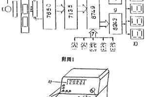 單片機(jī)直顯含量比色計(jì)