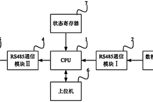 實(shí)時(shí)控制高壓源的處理裝置