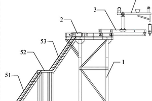 鋼包引流砂投放伸縮平臺(tái)和系統(tǒng)