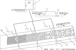 燒結(jié)配合料水分檢測(cè)分析裝置