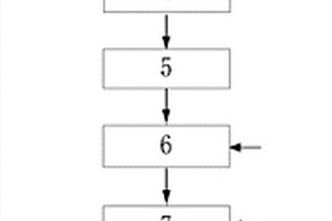 綜合利用工業(yè)固廢的系統(tǒng)