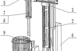 全自動(dòng)鋼水測(cè)溫取樣機(jī)器人