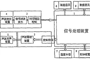 測(cè)量深孔孔深的裝置及測(cè)量孔深的方法