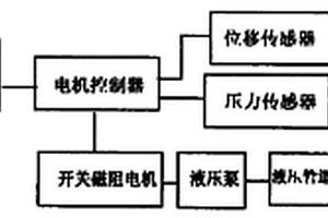 開(kāi)關(guān)磁阻電機(jī)泵數(shù)控液壓系統(tǒng)