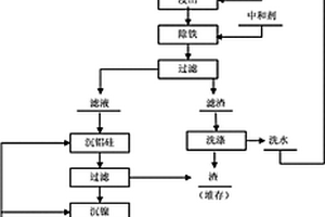 全濕法處理紅土鎳礦生產(chǎn)電解鎳的綜合方法