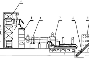 高溫熔融態(tài)礦渣生產(chǎn)的水泥熟料、生產(chǎn)工藝流程及裝備