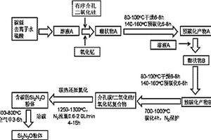 抗氧化陶瓷用棒狀Si2N2O粉體及其制備方法