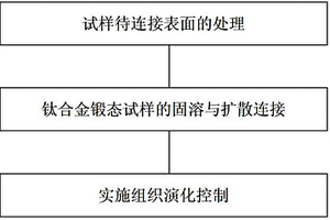 用于TC18鈦合金的真空擴(kuò)散連接方法