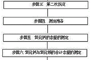 稀土精礦中稀土氧化物、氧化鈣、氧化鎂的連續(xù)測定方法