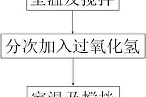 從銅陽極泥濕法處理工藝中的氯化液中除去氯氣的方法