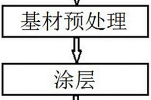 非晶合金覆層的制備方法