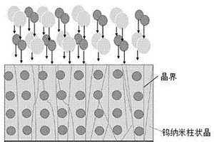 基于含氦W基納米晶薄膜材料的制備方法