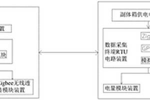 工業(yè)物聯(lián)網(wǎng)綜合測(cè)試儀