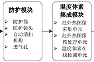 熔融金屬流體體數(shù)據(jù)檢測裝置、方法及系統(tǒng)