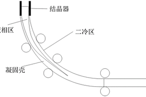 提高連鑄坯橫向冷卻溫度均勻性的方法