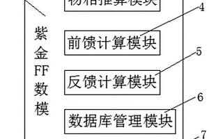 紫金閃速爐數(shù)?？刂葡到y(tǒng)構(gòu)建與應(yīng)用