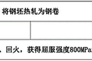 屈服強(qiáng)度800MPa級(jí)熱軋鋼板及其制造方法