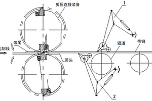 帶鋼無頭軋制刮頭刮尾裝置