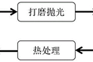 提高銅基體鎳鈷鍍層的抗熱震性與高溫耐磨性的方法