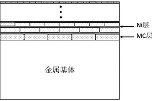 梯度陶瓷鎳多層膜及其化學熱處理制備方法