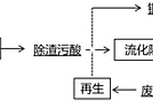 銅冶煉煙氣凈化污酸的除硒方法